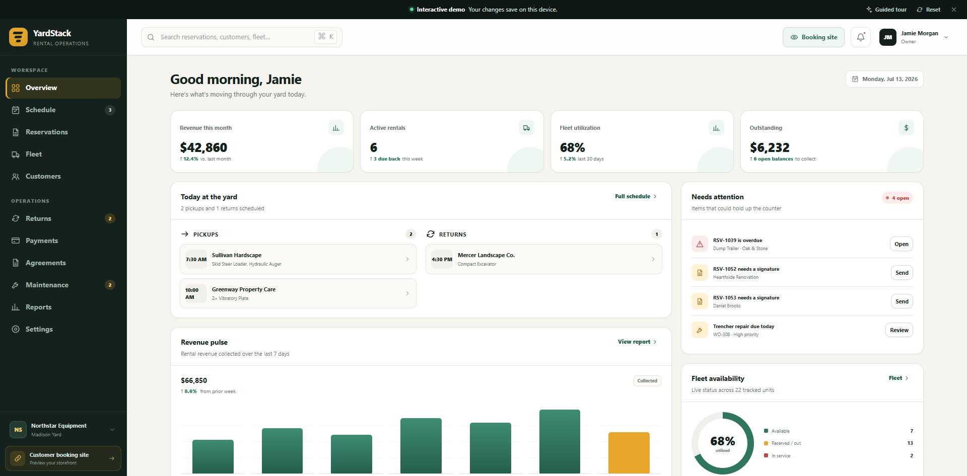 Equipment rental operations dashboard with reservations, fleet activity, returns, maintenance alerts, and reporting
